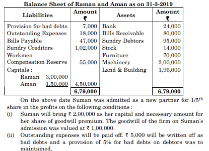 Raman and Aman were partners in a firm and were sharing profits in 